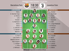 Onces del Barcelona-Juventus. BeSoccer