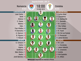 Onces confirmados de Numancia y Córdoba. BeSoccer