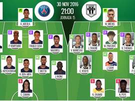 Alineaciones del PSG-Angers del 30-11-16. BeSoccer