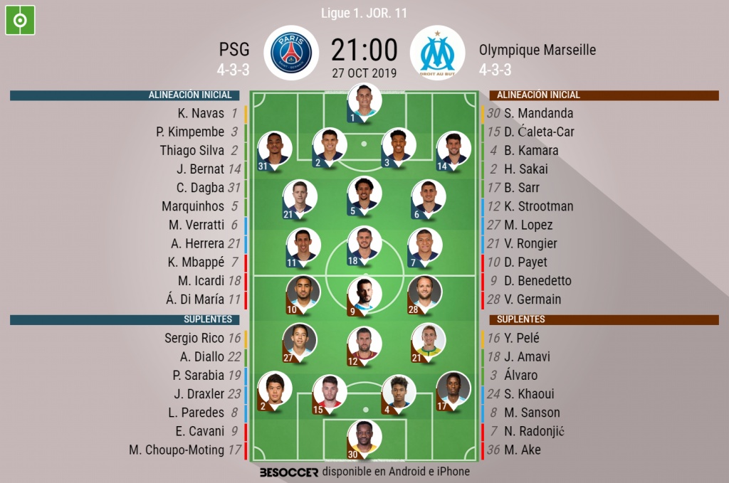 Así Seguimos El Directo Del PSG - Olympique Marseille - BeSoccer