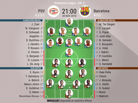 Objetivos bien diferentes para PSV y Barcelona. BeSoccer