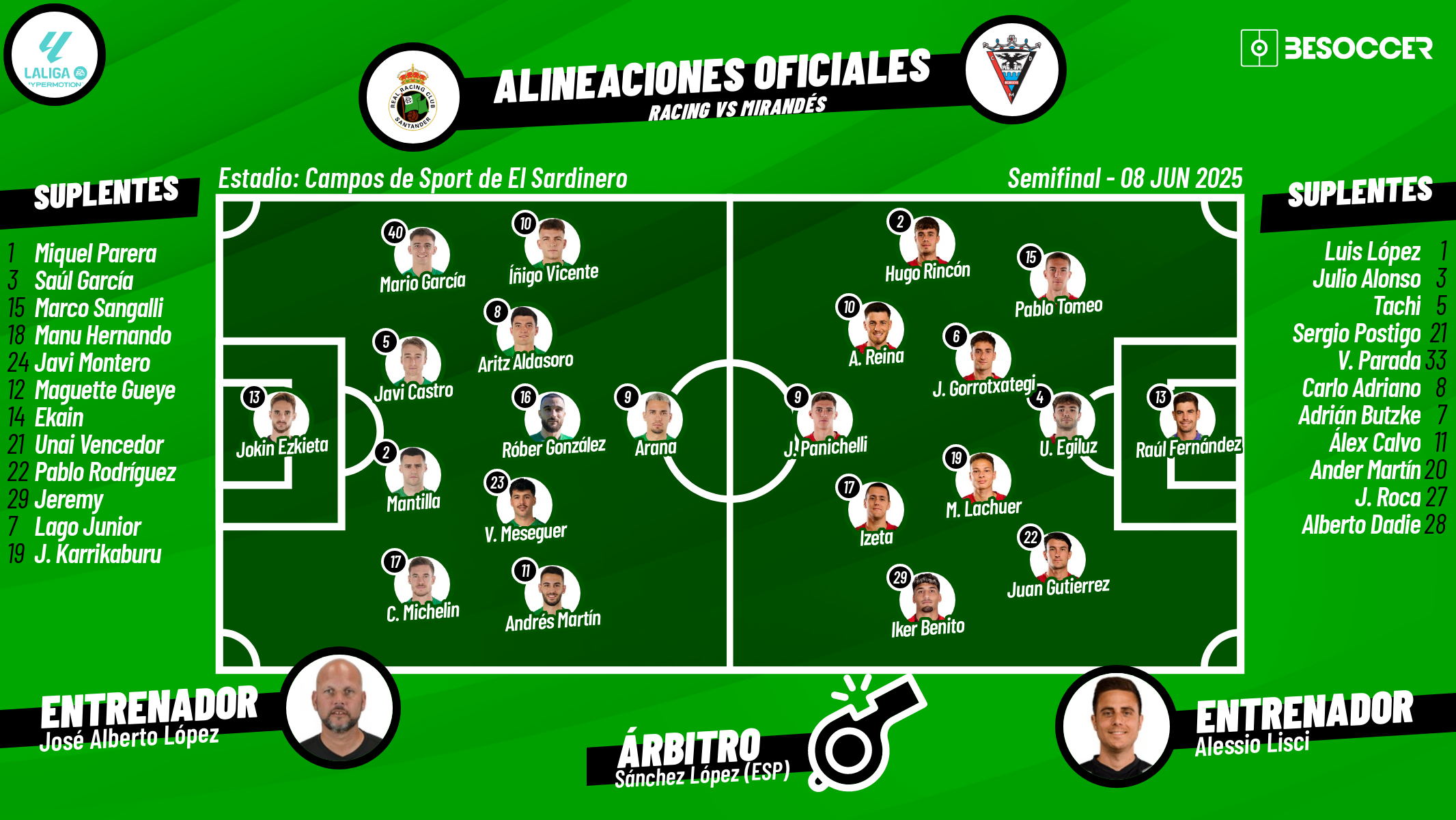 Sigue el directo del Racing-Mirandés