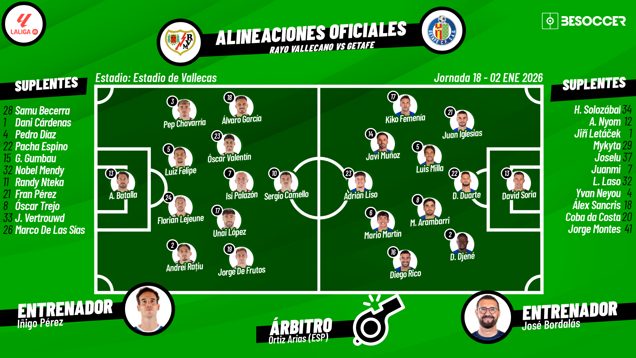 Sigue el directo del Rayo Vallecano-Getafe