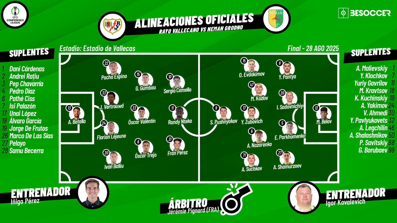 Sigue el directo del Rayo Vallecano-Neman Grodno