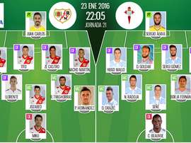 Onces iniciales del Rayo y del Celta. BeSoccer