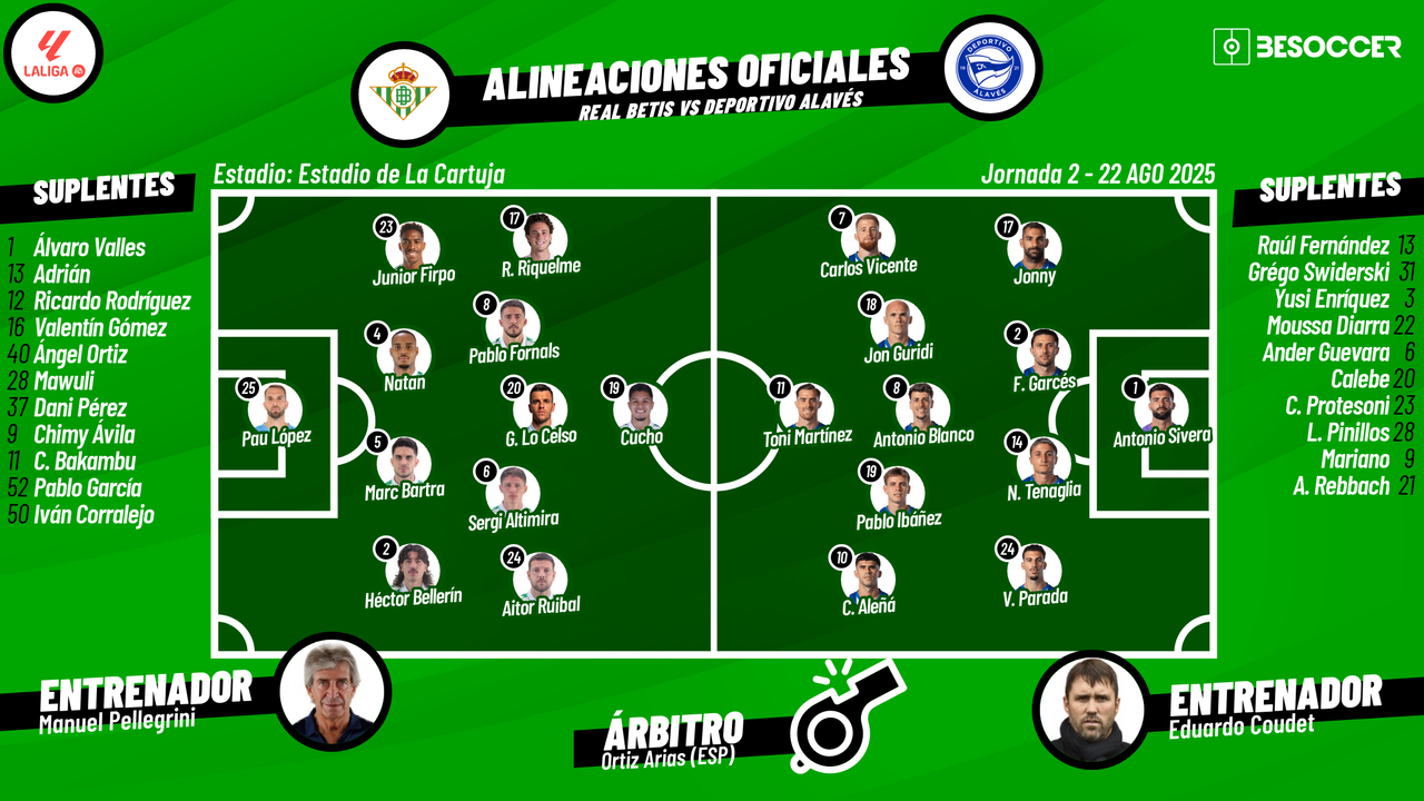 Sigue el directo del Real Betis-Deportivo Alavés