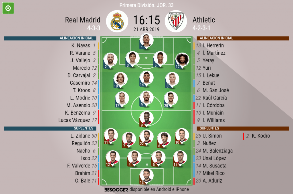 Así Seguimos El Directo Del Real Madrid Athletic Besoccer