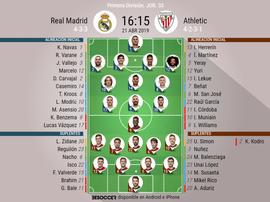 Le formazioni ufficiali di Real Madrid-Athletic Bilbao. BeSoccer