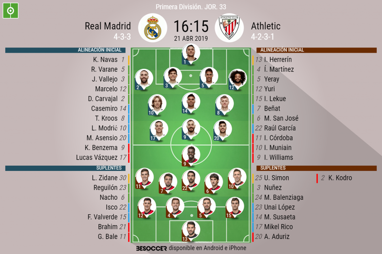 Así Seguimos El Directo Del Real Madrid Athletic Besoccer Así Seguimos El Directo Del Real Madrid Athletic Besoccer
