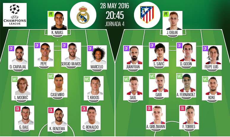 Real Madrid Beats Atletico Madrid To Win 2016 Champions League Final Ctv News