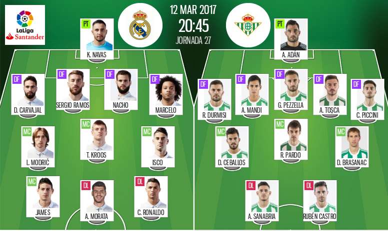 Live Real Madrid Vs Real Betis Besoccer