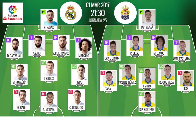 Real Madrid 3 0 Las Palmas Laliga 2017 18 Goals Match Report As It Happened As Com