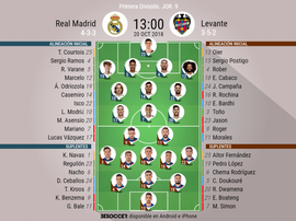 Los onces iniciales. BeSoccer