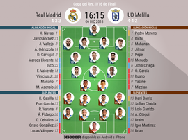 Alineaciones del Real Madrid-Melilla de Copa. BeSoccer