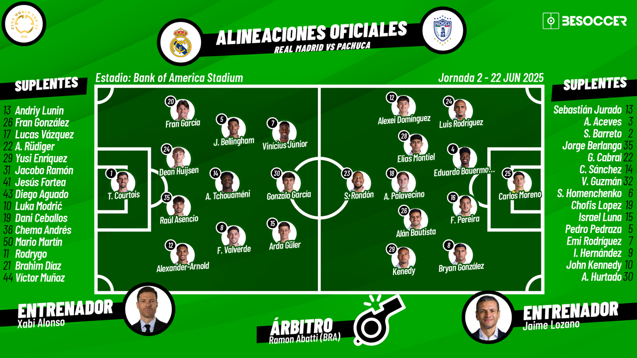 Sigue el directo del Real Madrid-Pachuca