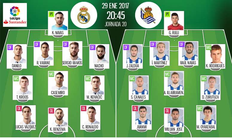 Zidane Sale Con Lo Mejor Que Tiene Juanmi Y Canales Novedades En La Real Sociedad Besoccer