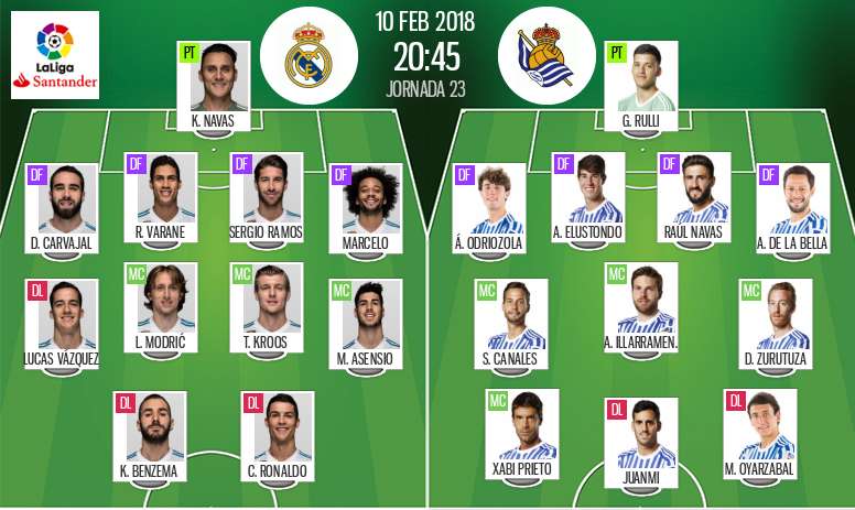 Sigue El Directo Del Real Madrid Real Sociedad Besoccer