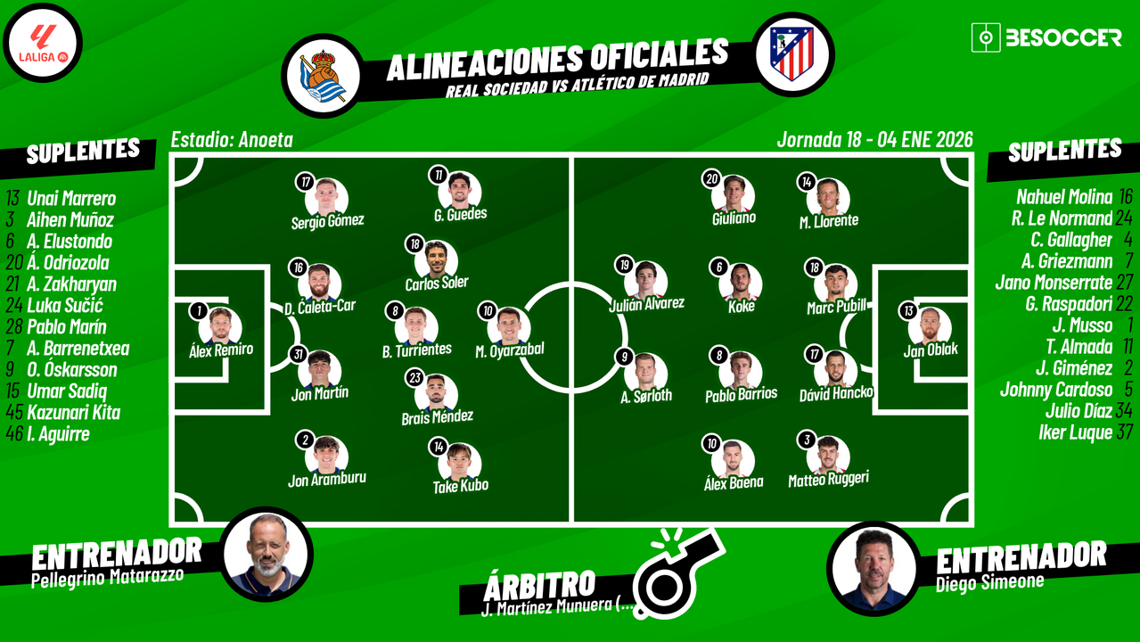 Sigue el directo del Real Sociedad-Atlético de Madrid
