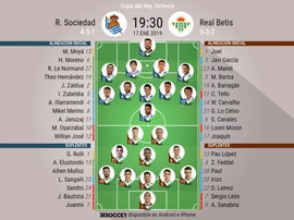 Alineaciones del Real Sociedad-Betis de la vuelta de octavos de final de Copa. BeSoccer