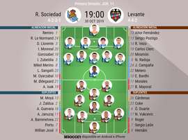 Alineaciones del Real Sociedad-Levante de la jornada 1 de la Primera División 2019-20. BeSoccer