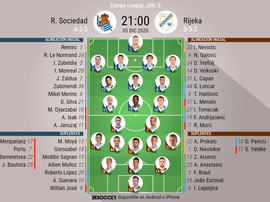 Alineaciones del Real Sociedad-Rijeka. BeSoccer