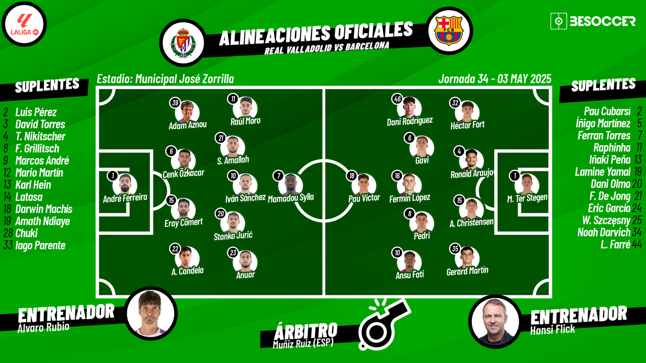 Sigue el directo del Real Valladolid-Barcelona