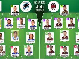 Alineaciones del Sampdoria-Milan de la jornada 4 de la Serie A 2016-17. BeSoccer
