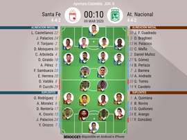 Alineaciones del Santa Fe-Atlético Nacional de la jornada 8 del Apertura 2020. BeSoccer
