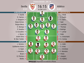 Formazioni ufficiali Siviglia-Atletico Madrid. BeSoccer