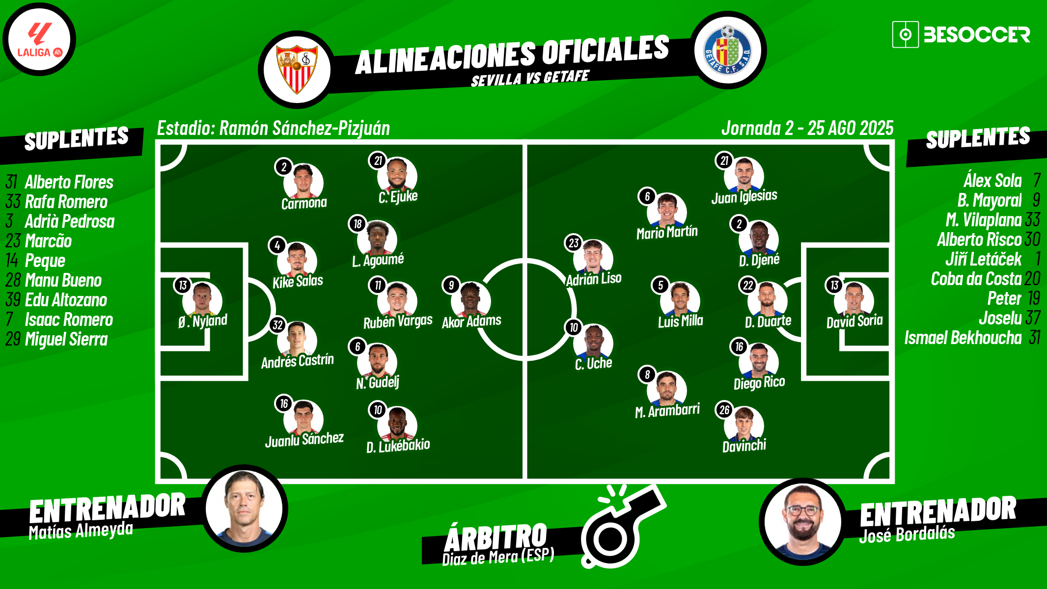 Sigue el directo del Sevilla-Getafe