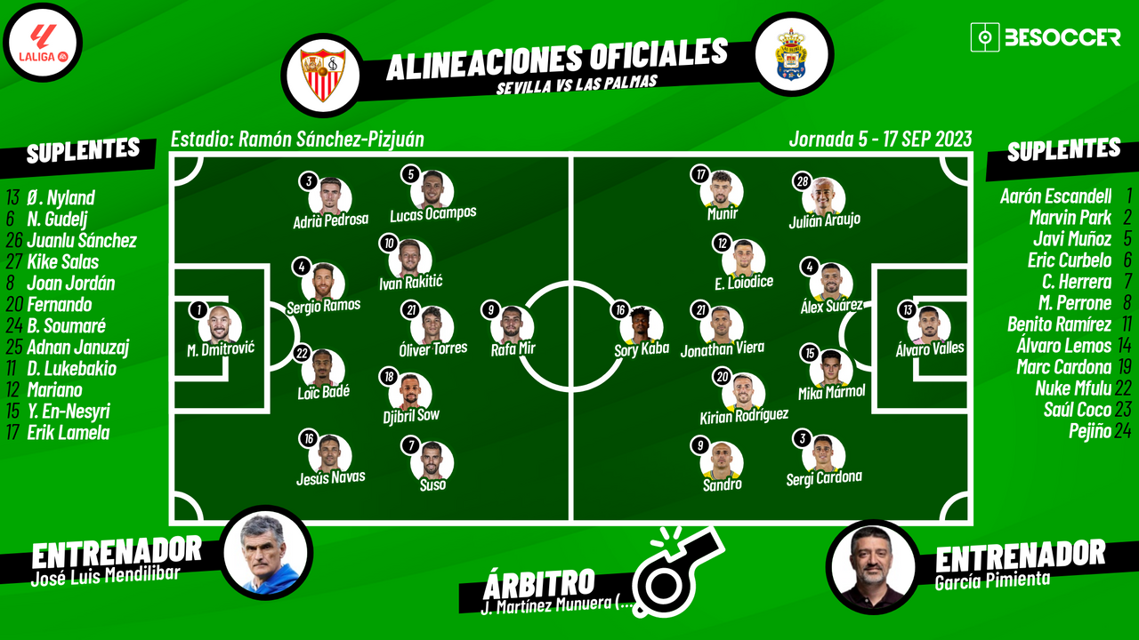Así seguimos el directo del Sevilla - Las Palmas