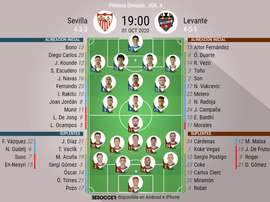 Alineaciones del Sevilla-Levante de la jornada 4 de LaLiga Santander 2020-21. BeSoccer