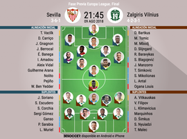Alineaciones del Sevilla-Zalgiris Vilnius, tercera ronda de la fase previa de la Europa. BeSoccer