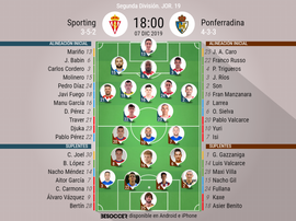 Alineaciones confirmadas. BeSoccer