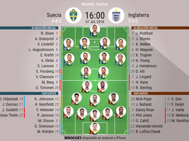 Alineaciones del Suecia-Inglaterra correspondientes a los cuartos de final del Mundial. BeSoccer