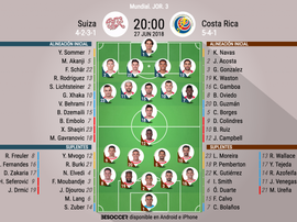Alineaciones oficiales. BeSoccer