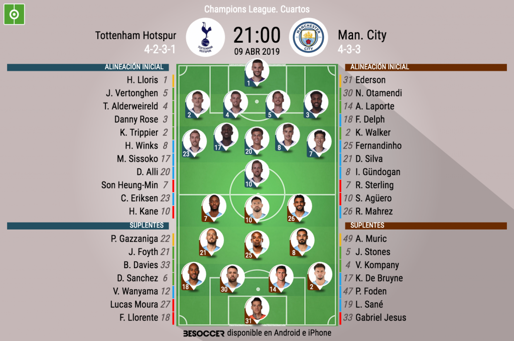 Así Seguimos El Directo Del Tottenham Hotspur - Man. City - BeSoccer