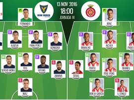 Alineaciones del UCAM Murcia-Girona de la jornada 14 de Segunda División 16-17. BeSoccer