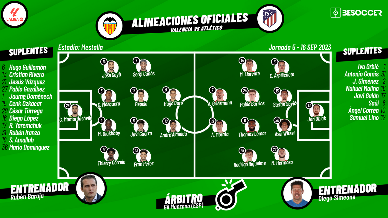 Así seguimos el directo del Valencia - Atlético