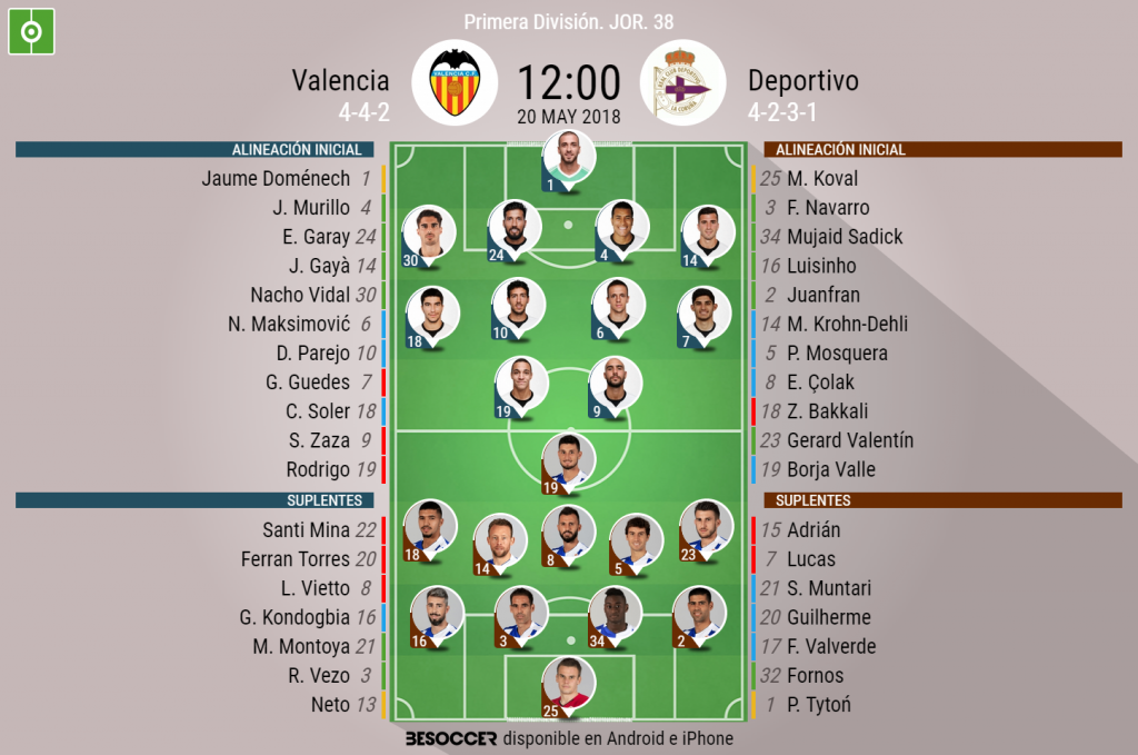 Sigue El Directo Del Valencia Deportivo Besoccer