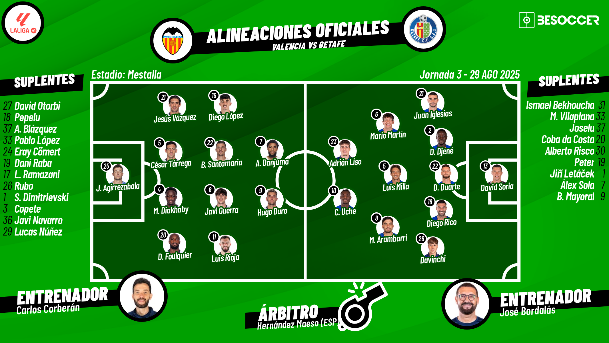 Así seguimos el directo del Valencia - Getafe
