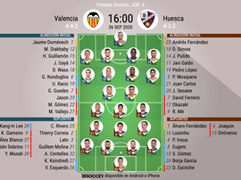Onces oficiales del Valencia-SD Huesca. BeSoccer