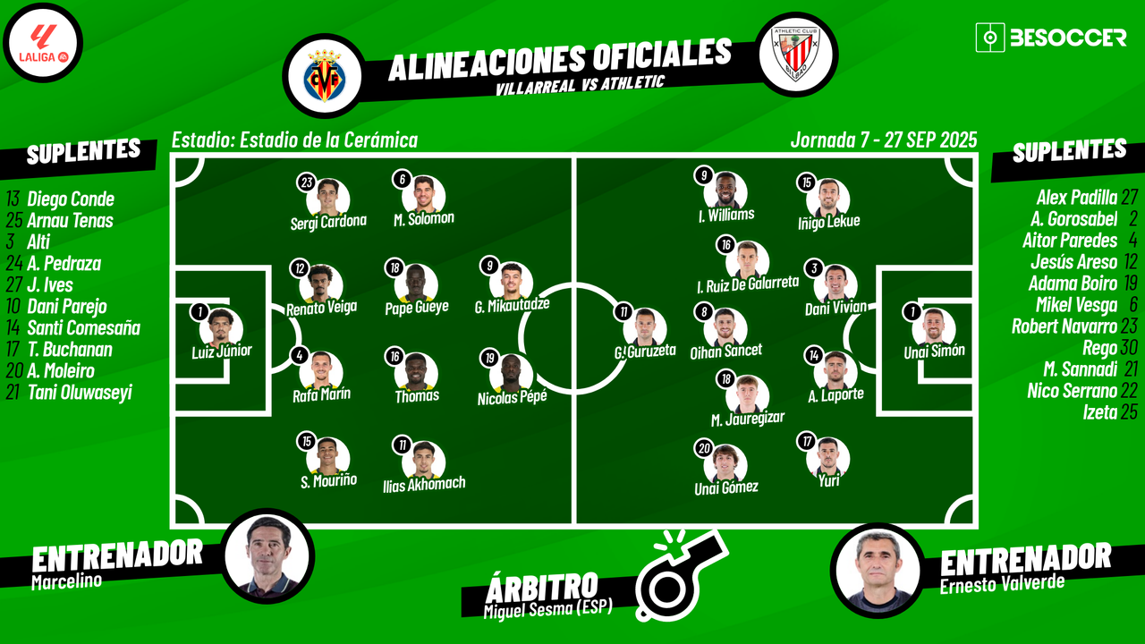 Así seguimos el directo del Villarreal - Athletic