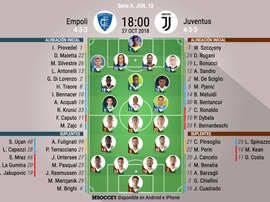 Alineaciones oficiales del Empoli-Juventus de la jornada 10 de la Serie A 18-19. BeSoccer