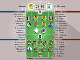 Onces del Leones-Nacional, partido correspondiente a la jornada 14 del Clausura. BeSoccer