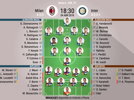 Alineaciones oficiales del Milan-Inter. BeSoccer