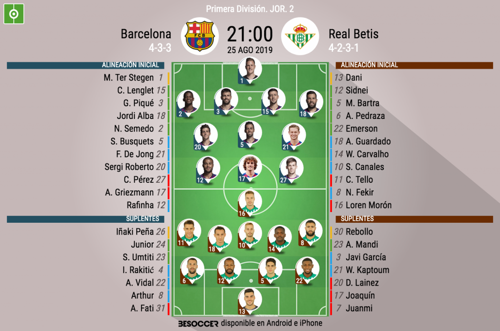 Así Seguimos El Directo Del Barcelona - Real Betis - BeSoccer