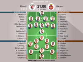 Onces confirmados del Athletic-Girona. BeSoccer