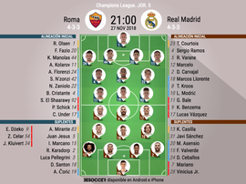 Así jugarán los de Di Francesco y Solari. BeSoccer
