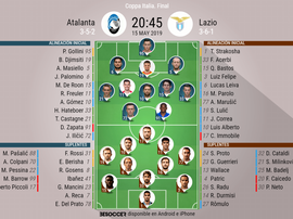 Alineaciones oficiales de Atalanta y Lazio para la final de Coppa Italia 2018-19. BeSoccer